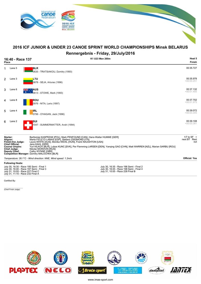 results